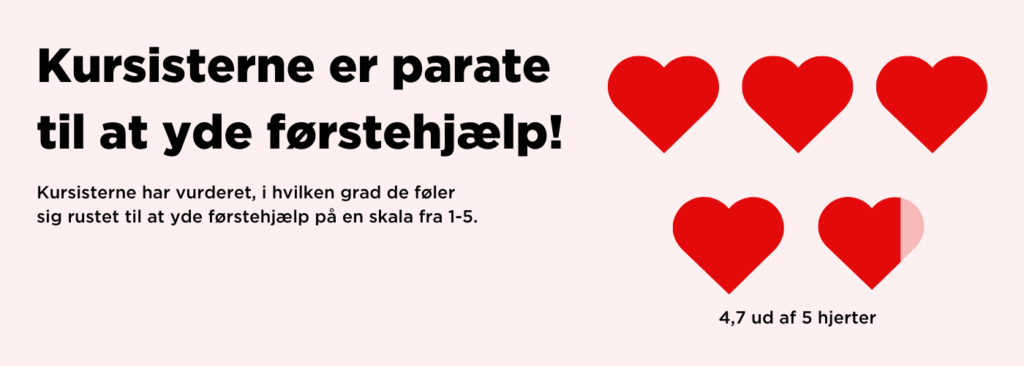 Illustration af kursisternes paratheds evaluering